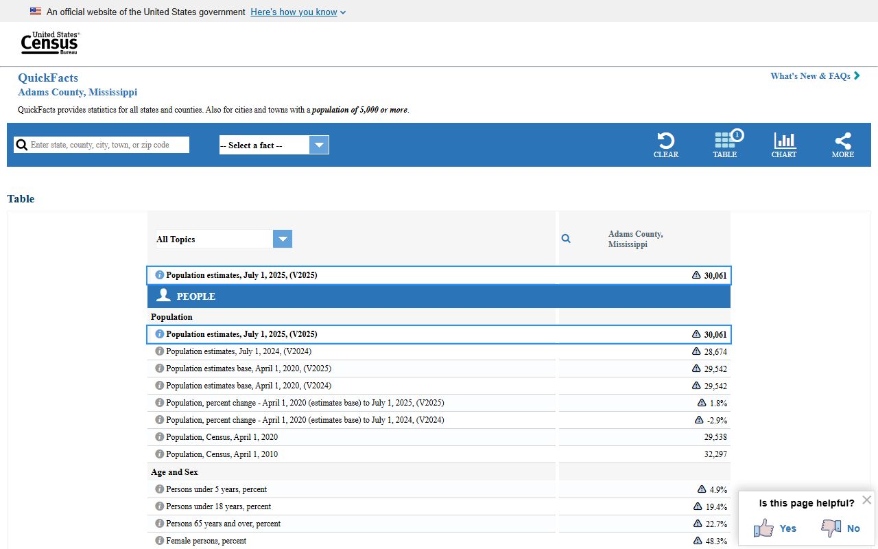 Adams County court records area and population from Census QuickFacts